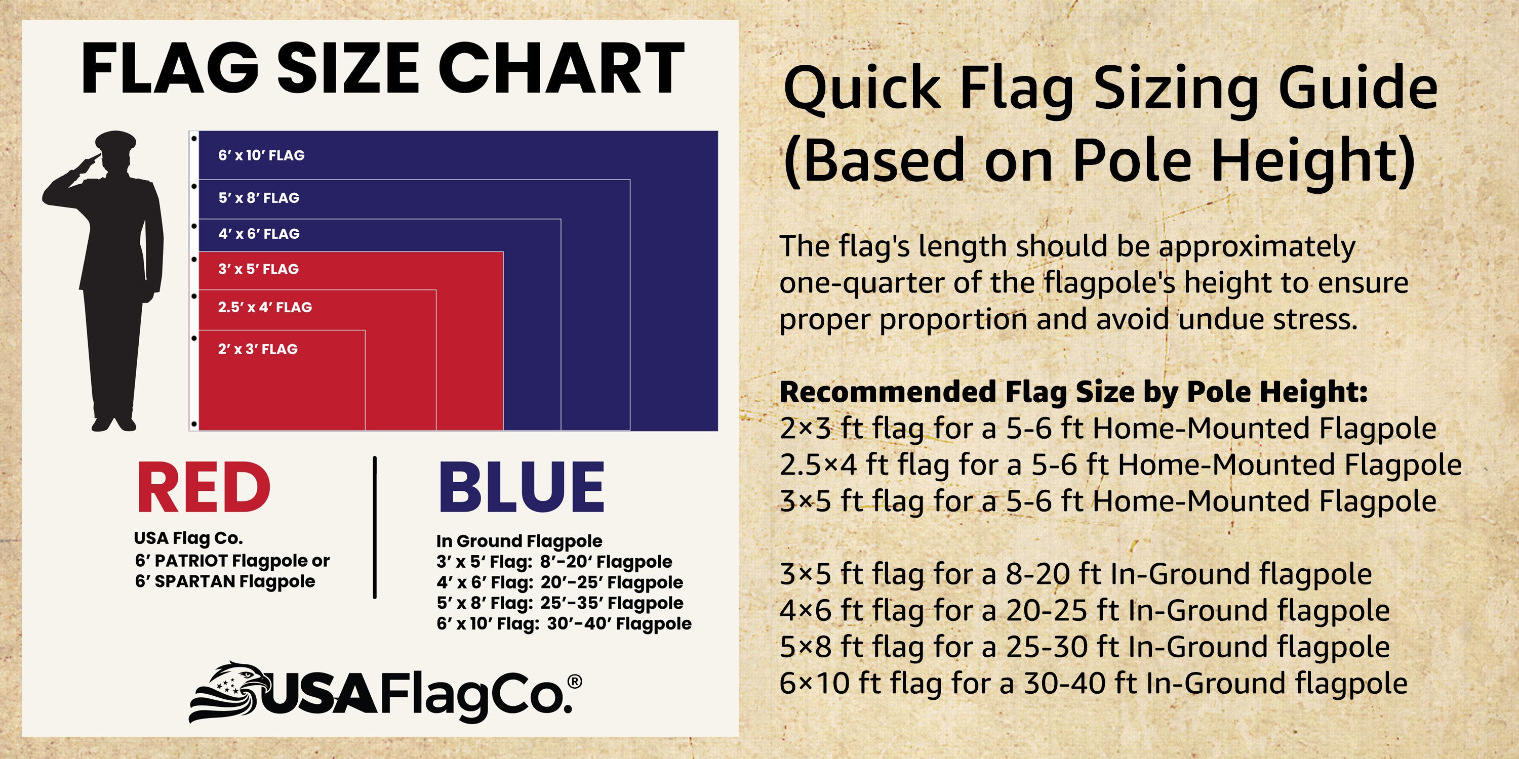 American Flag Size Chart by USA Flag Co.