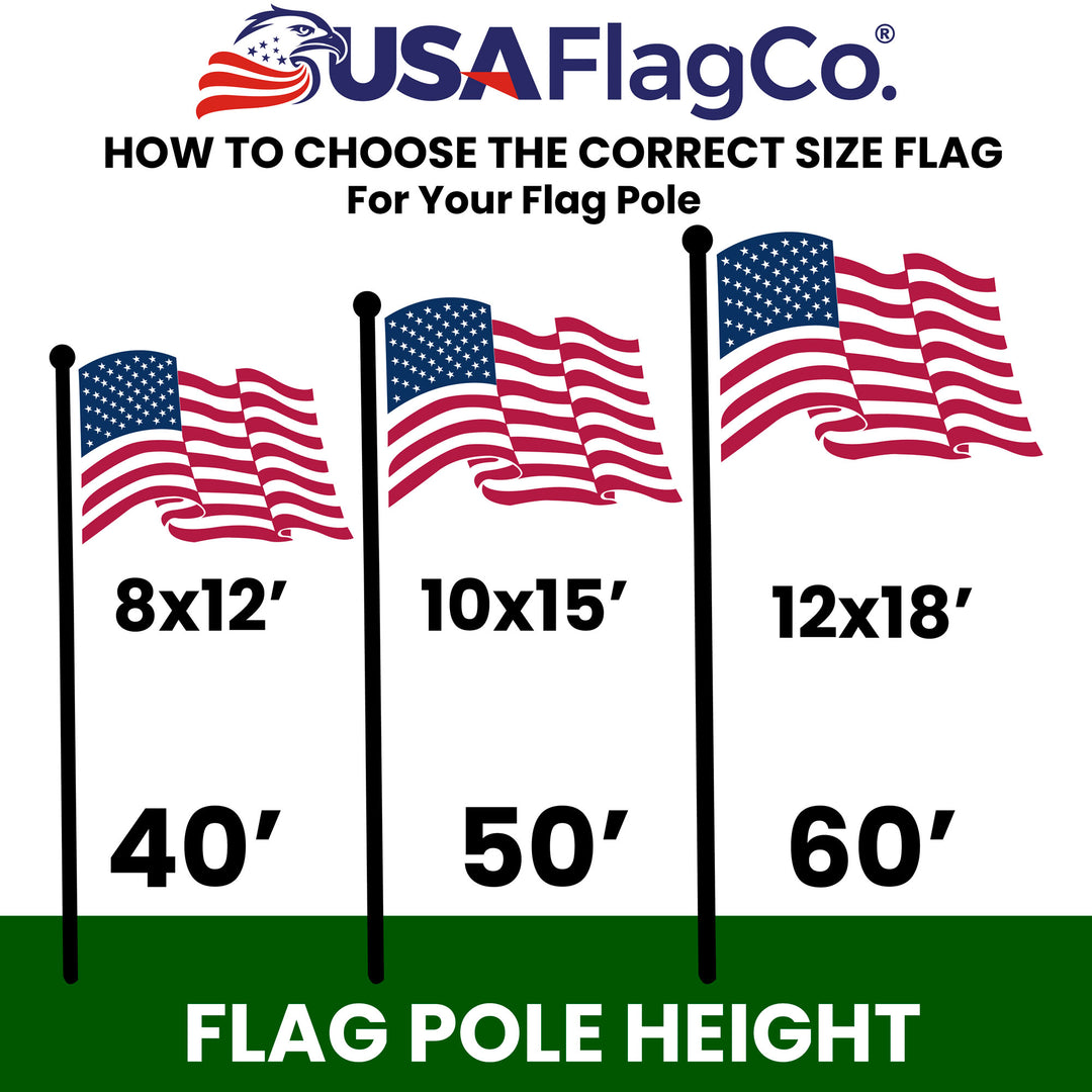 Tough 2-ply spun polyester fabric texture shown on 8x12 American flag.