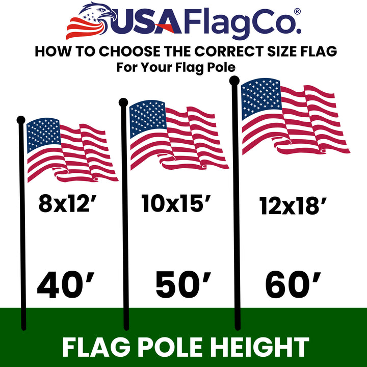 Tough 2-ply spun polyester fabric texture shown on 8x12 American flag.
