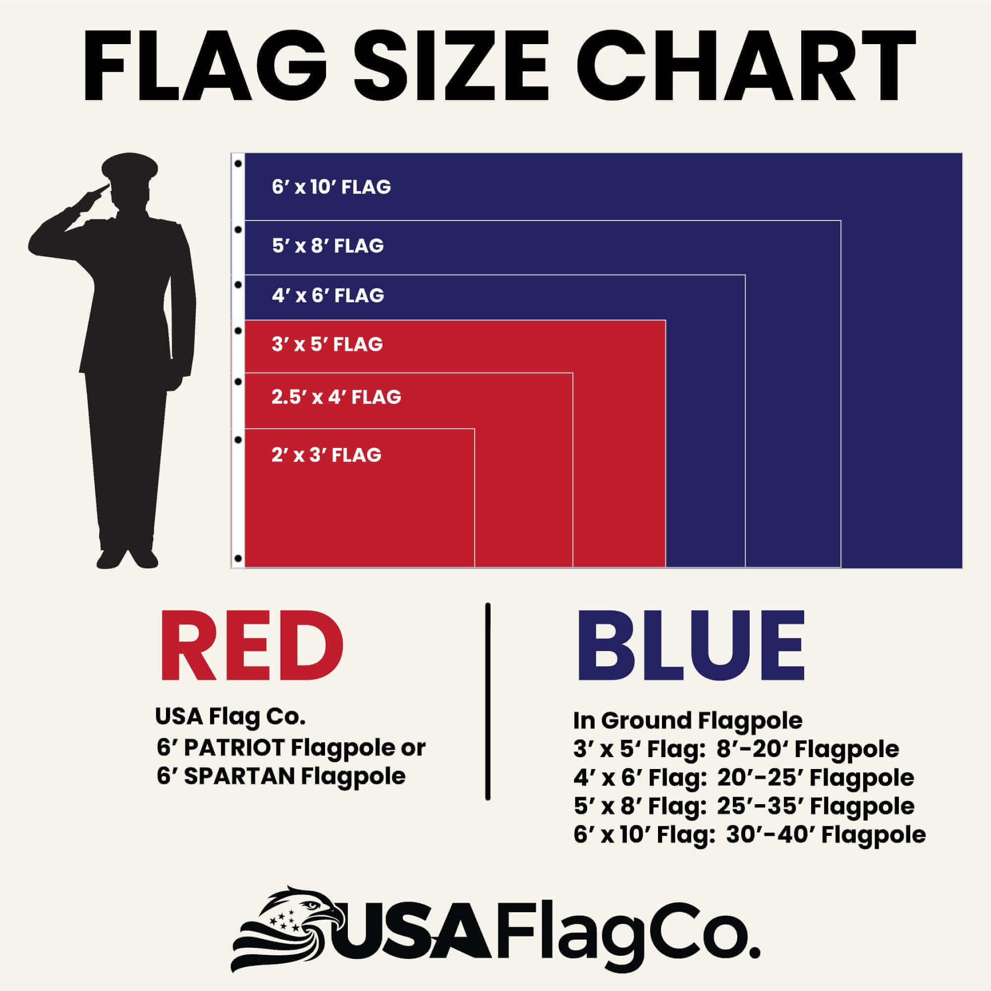 Flag size chart with dimensions and corresponding flags for USA Flag Co.